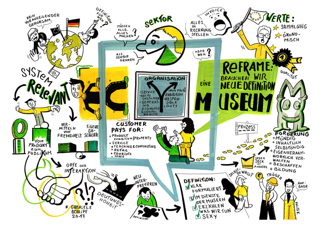 Graphische Darstellung des Panels "Brauchen wir eine neue Museumsdefinition?" auf der Jahrestagung des DMB 2017.